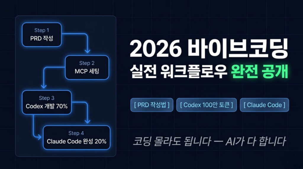 2026 바이브코딩 실전 가이드: PRD 작성부터 Codex·Claude Code 워크플로우까지 2026 바이브코딩 실전 가이드: PRD 작성부터 Codex·Claude Code 워크플로우까지
